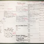 Emma Jean Layl’s Family Lineage